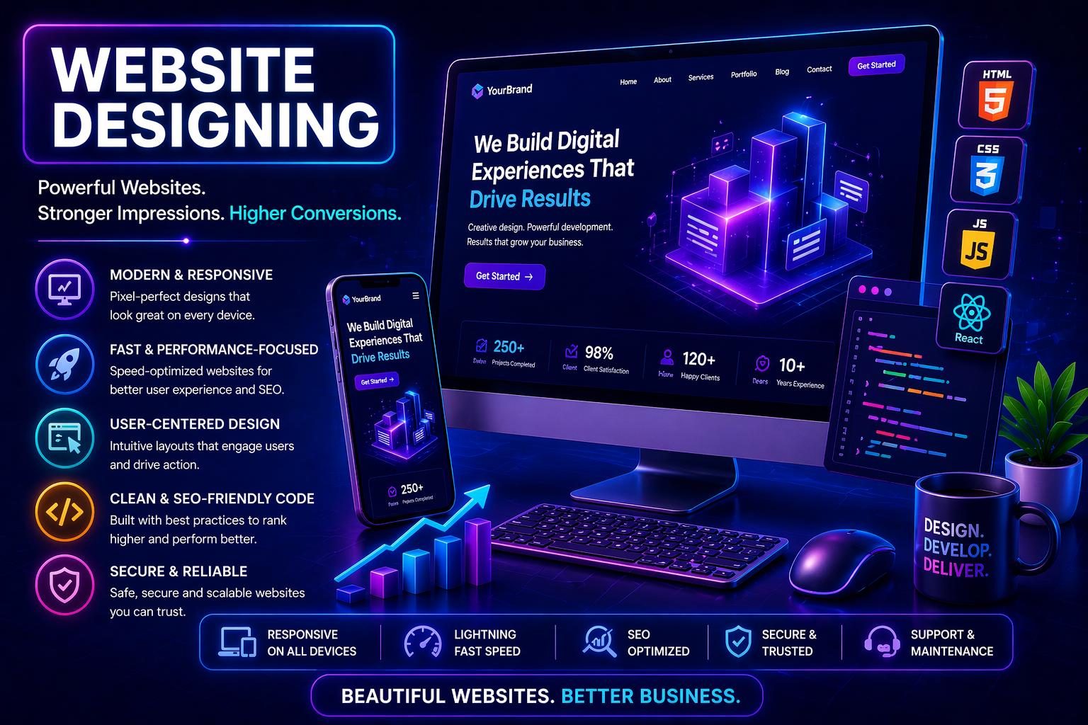 Website Designing